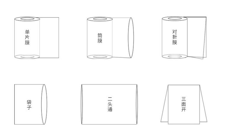 产品形态.jpg