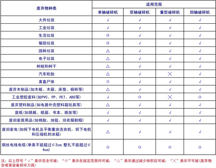 破碎机适用范围图
