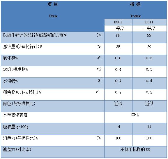 立德粉.jpg 立德粉.jpg