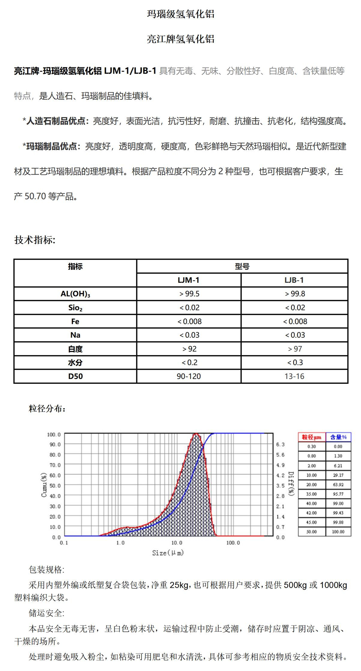 玛瑙级氢氧化铝_01.jpg