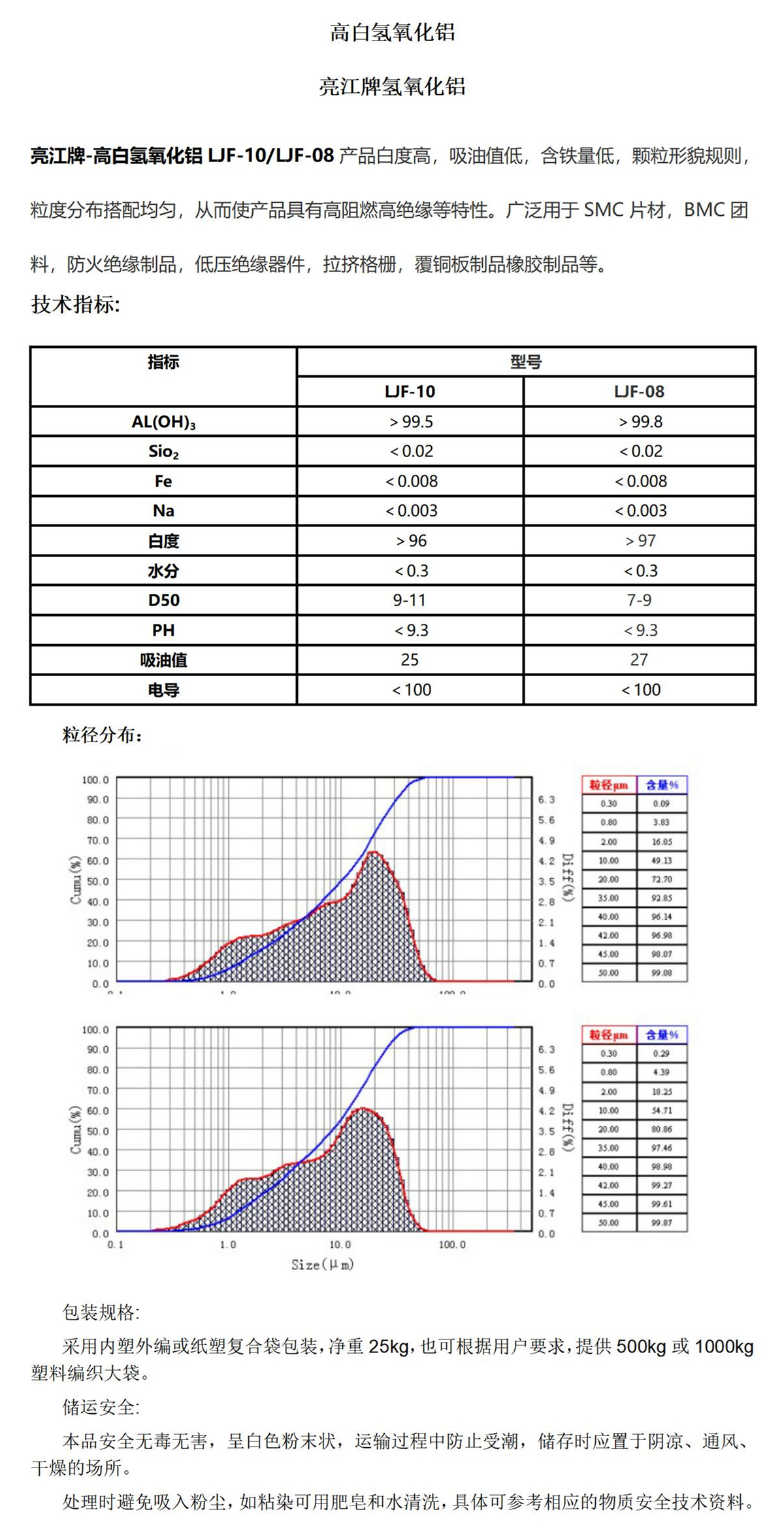 高白氢氧化铝LJF10LJF-08_01.jpg