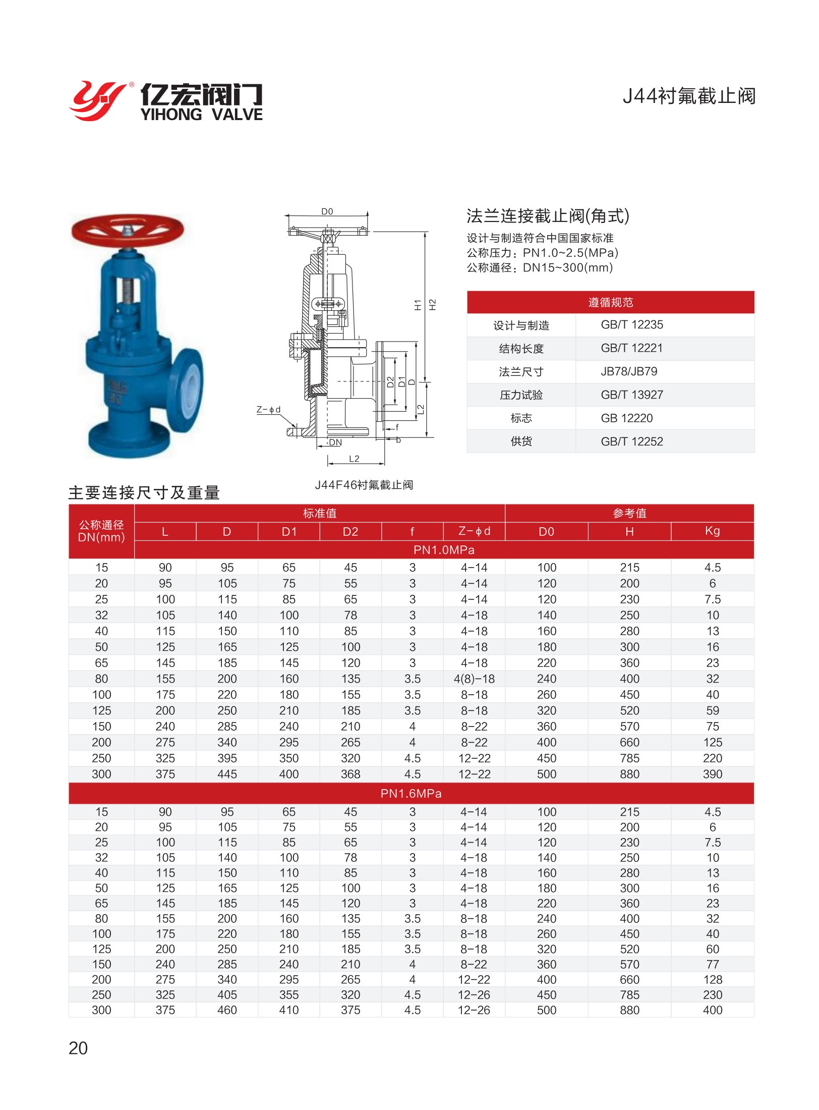 衬氟截止阀.jpg
