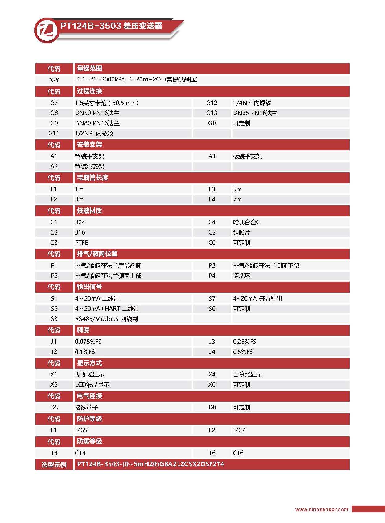 远传隔膜差压液位变送器选型表