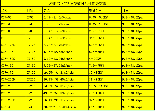罗茨风机参数表.jpg