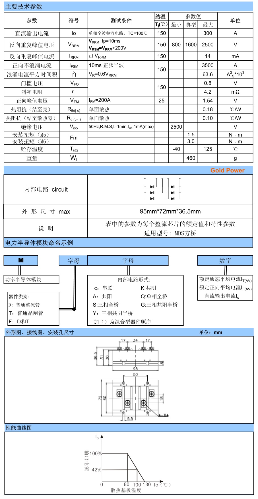 MDS300A资料.jpg