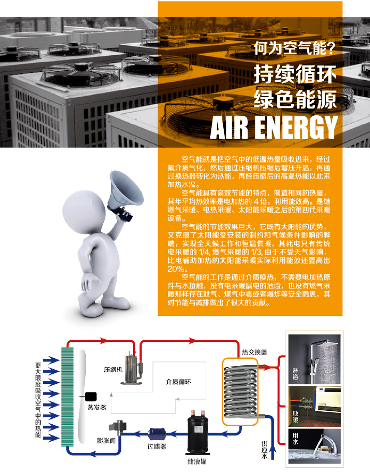 聚阳空气能原理4.jpg