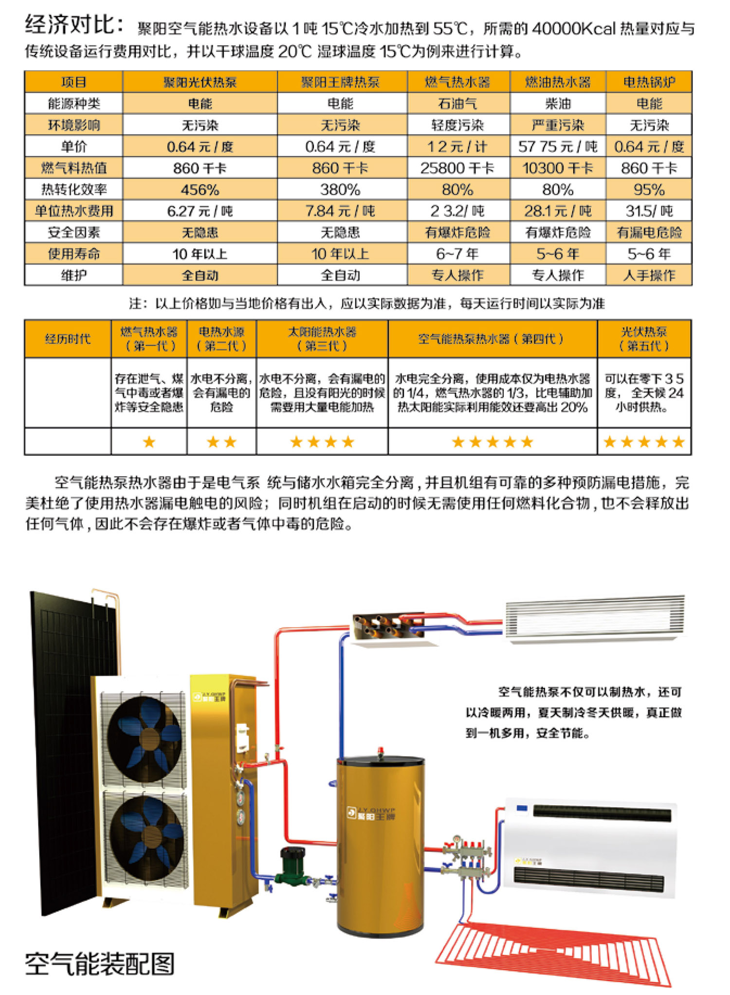 聚阳空气能经济效对比06.jpg