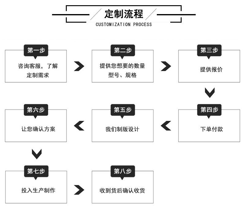 定制流程.jpg