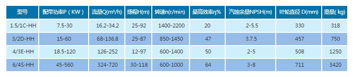 HH型高扬程渣浆泵.jpg