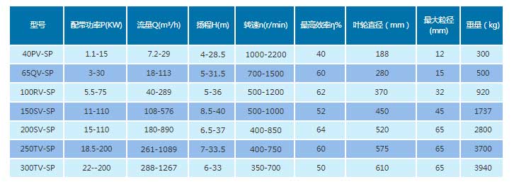 SPR衬胶液下渣浆泵.jpg