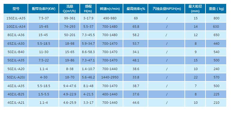 ZJL液下渣浆泵.jpg
