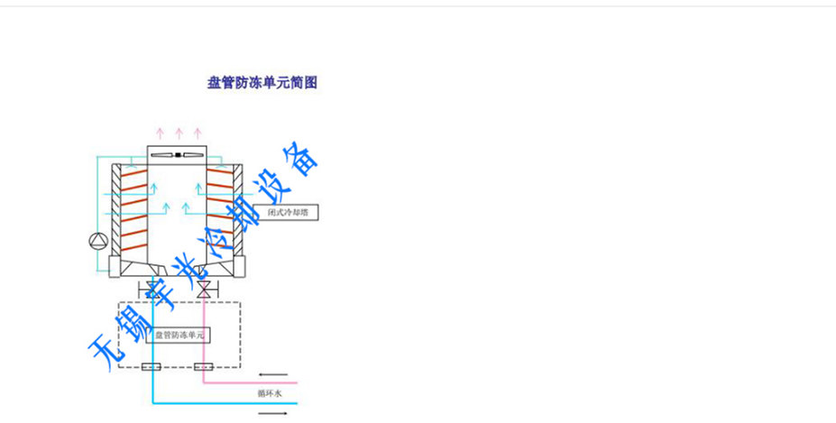 防冻型冷却塔-防冻型冷却塔-无锡宇光冷却设备有限公司_副本.jpg