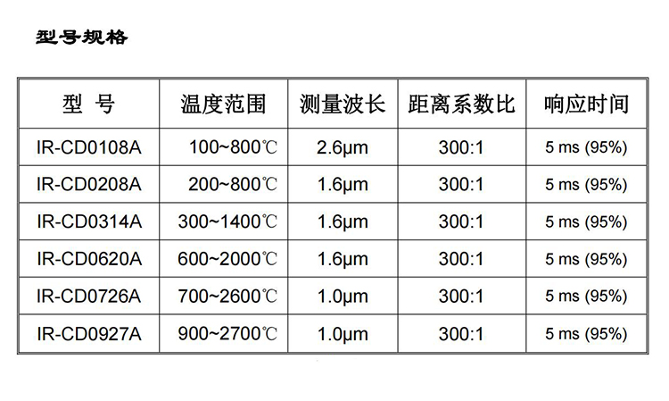 IR-CD系列4.1版_02.jpg