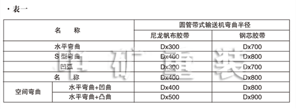 圆管带式输送机