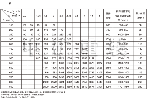 圆管带式输送机