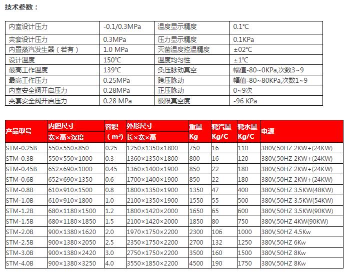 bs参数.jpg