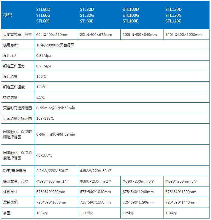 D G e参数.jpg