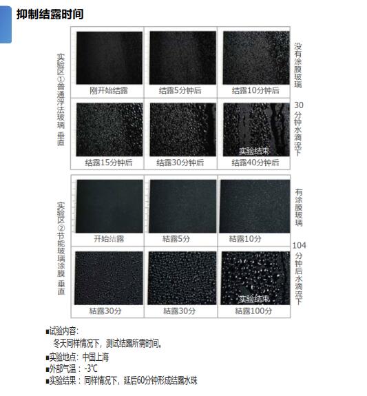 优势三：可以延缓玻璃结露时间.jpg