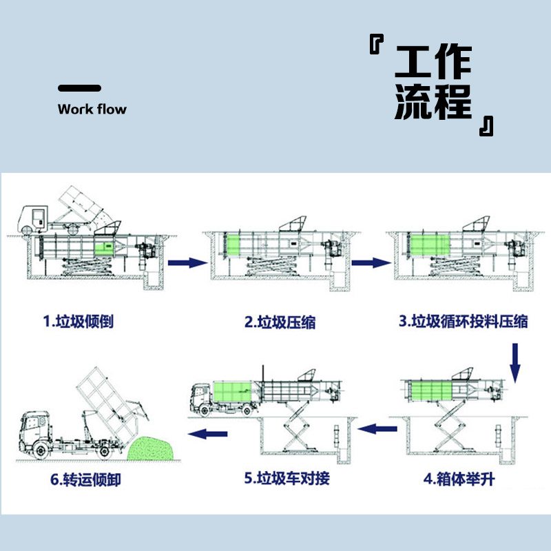 地埋式垃圾压缩站设备的规格如何选择.jpg