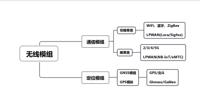 3 无线模块.jpg