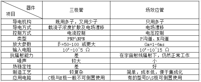 三极管-场效应管的参数表.jpg