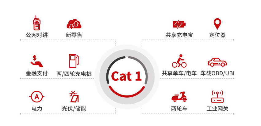 4G Cat1模块应用领域-图片.jpg