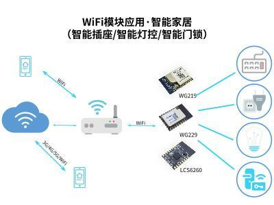 wifi模块物联网-智能设备应用功能.jpg