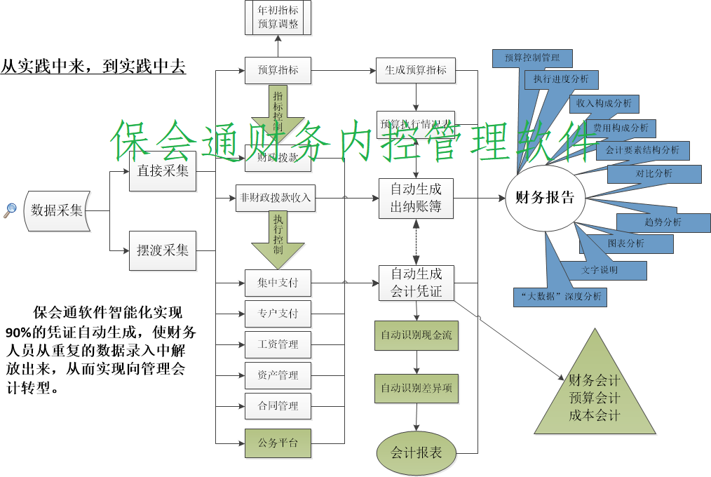 保会通财务内控管理软件.png