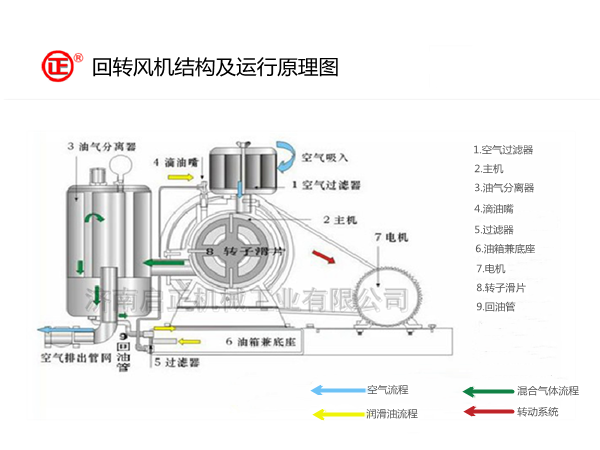 回转风机结构和工作原理.png