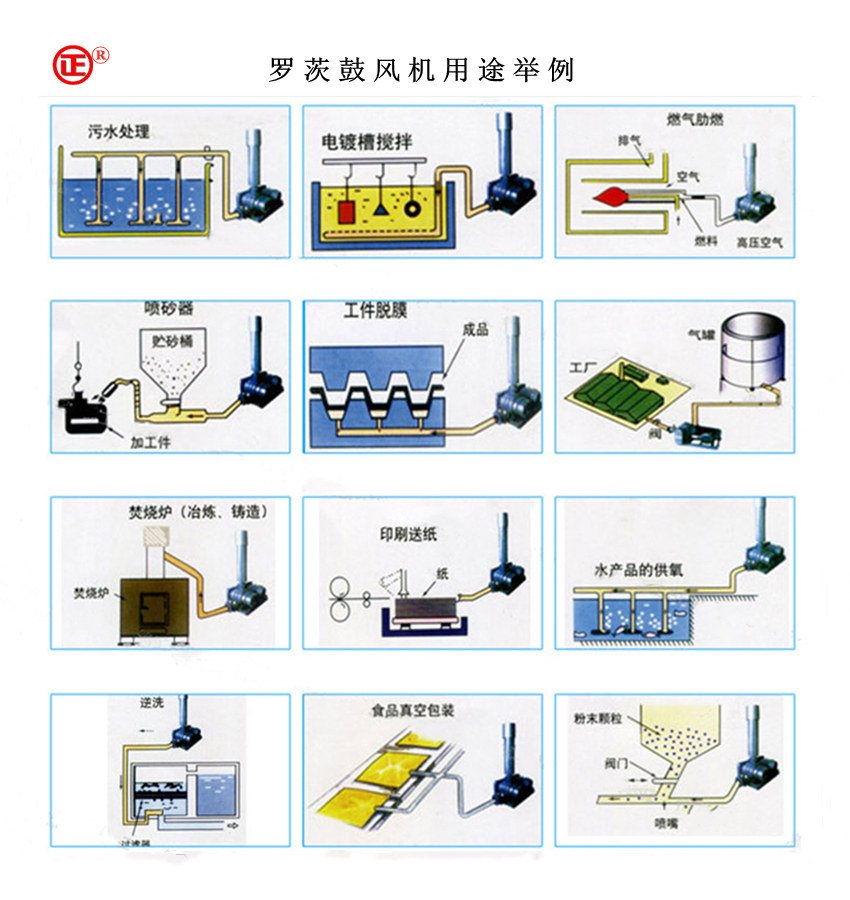 罗茨风机用途举例.jpg