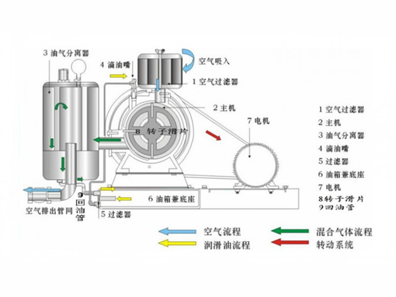 回转风机工作原理.jpg