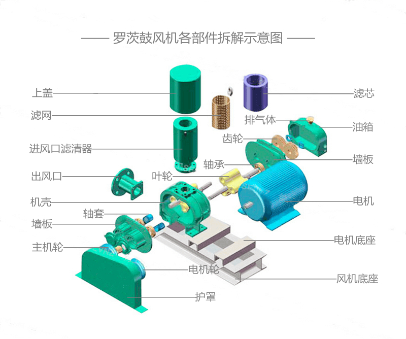 罗茨风机拆解示意图_副本 (2).jpg