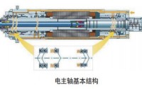 电主轴旋转不灵活、转矩过大问题分析