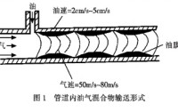 高速电主轴轴承油气润滑原理